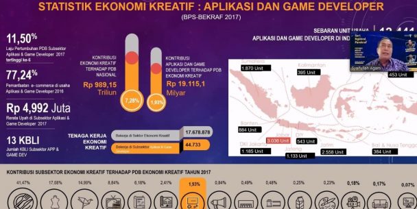 Industri Game