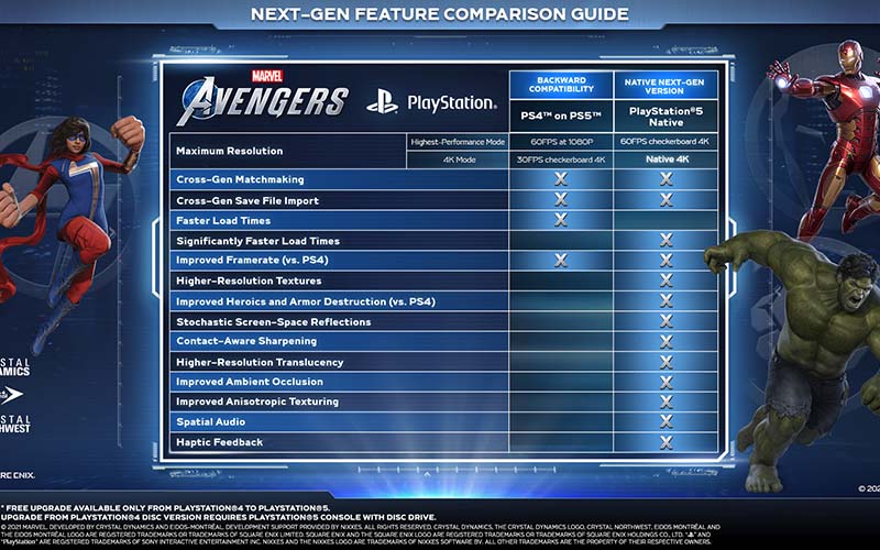 Sejumlah Peningkatan yang Dibawa Marvel Avengers di PS5 dan Xbox Series
