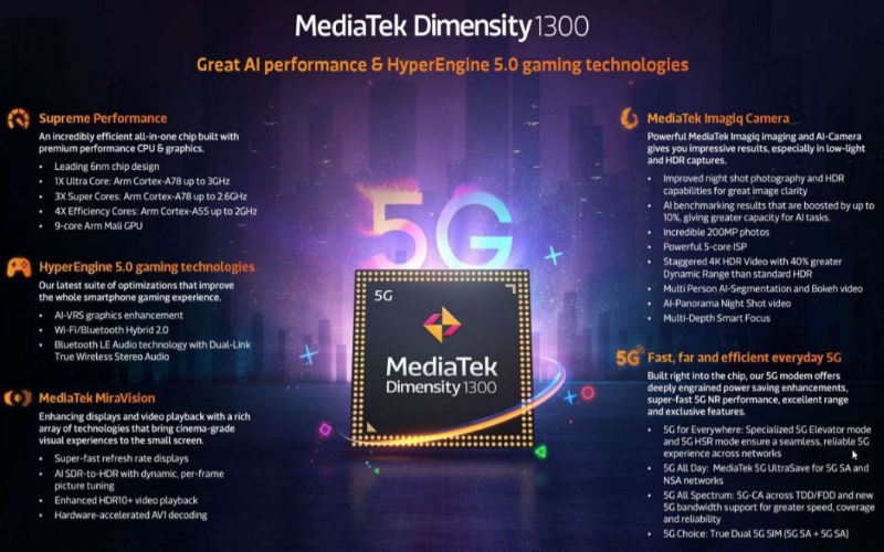 Chipset Terbaru Dimensity 1300 5G Resmi Dirilis Mediatek