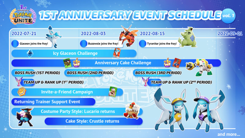 Pokemon Unite 1st Anniversary roadmap