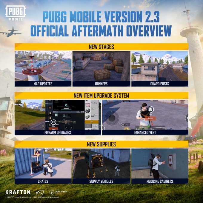PUBG Mobile Aftermath overview
