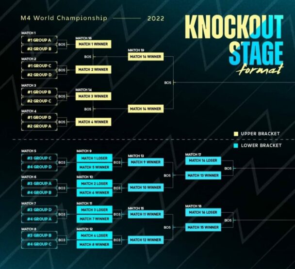 Onic Esports di Fase Knockout Stage