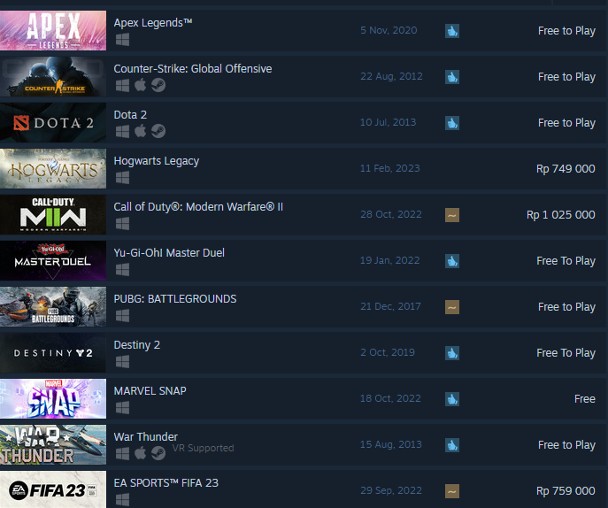 Hogwarts Legacy top selling game on Steam