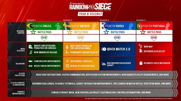 Rainbow Six Siege Year 8 roadmap