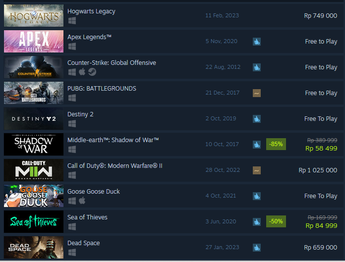 Hogwarts Legacy Best Selling Chart Steam