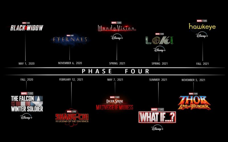 5 Alasan Marvel Cinematic Universe Meredup saat Phase 4