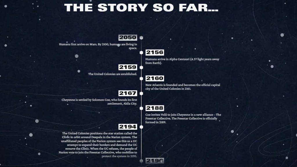 Starfield timeline