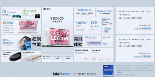 Lenovo Legion Y9000X 2023 full spesification