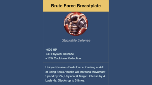 Brute Force Breastplate - Counter Popol dan Kupa