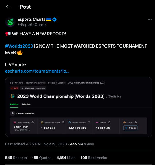 LOL Worlds 2023 jadi turnamen esports dengan penonton terbanyak