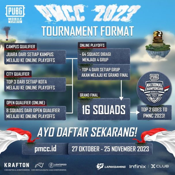 Format Turnamen PMCC 2023