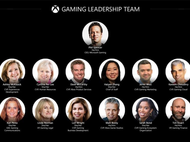 Microsoft Gaming Team after Activision Blizzard CEO Bobby Kotick departure