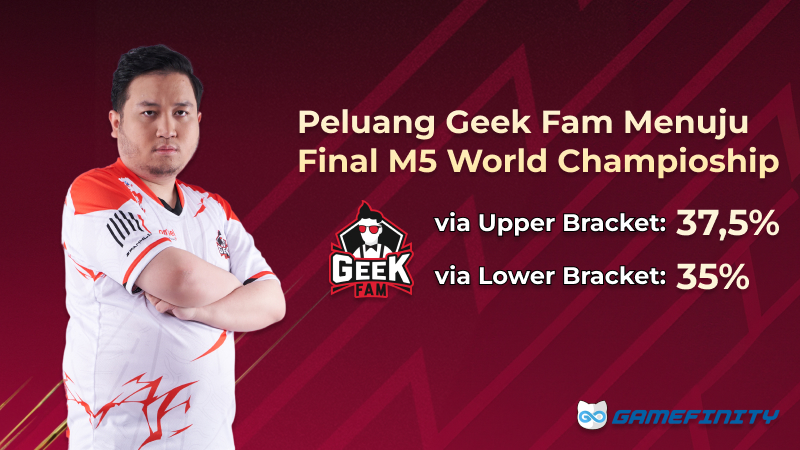 Mengukur Kans Geek Fam Menuju Final M5 World Championship