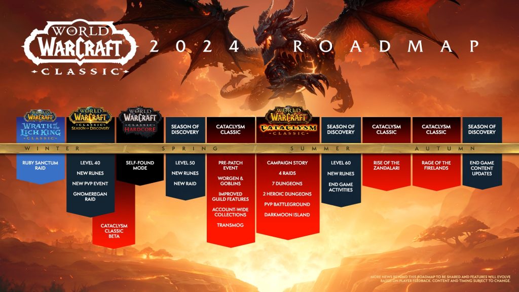 World of Warcraft Classic Roadmap 2024
