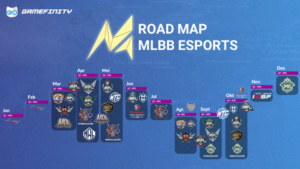 Roadmap Esports MLBB 2024