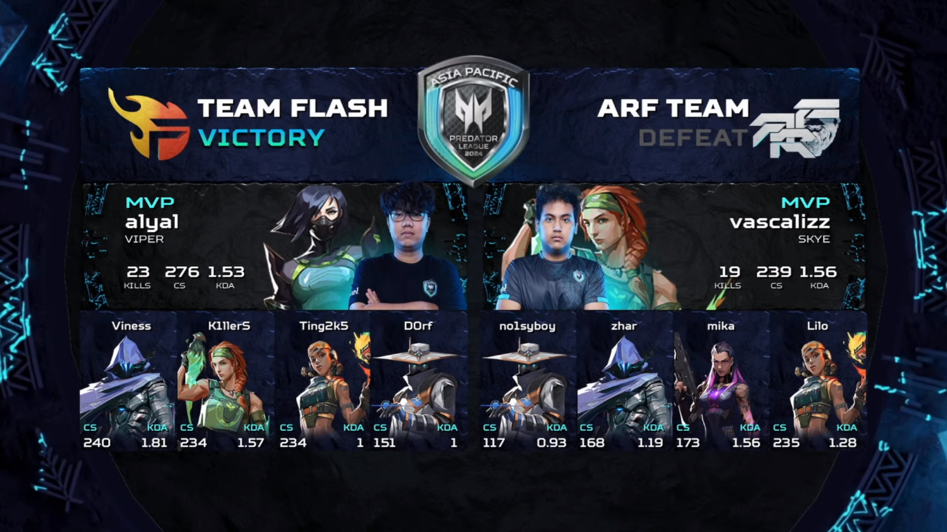 ARF Team pada pertandingan kedua dikalahkan Team Flash.