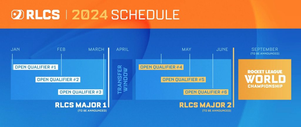 RLCS 2024 schedule