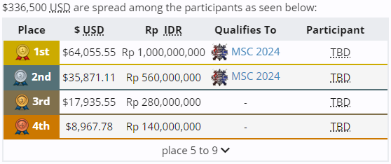 Prize Pool MPL ID S13