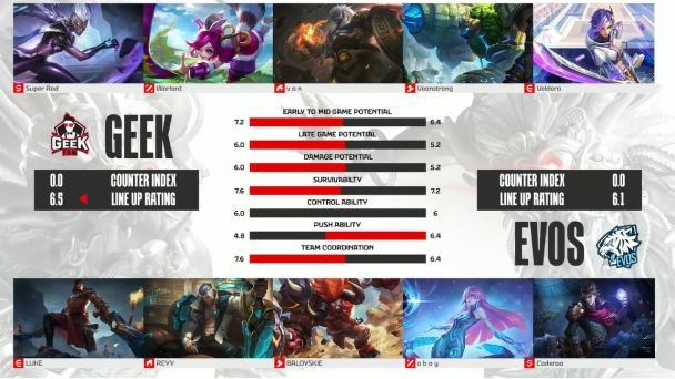 Belajar Draft Pick Game 2 EVOS Glory