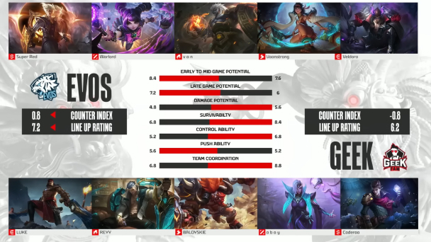 Belajar Draft Pick Game 3