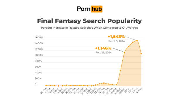 Final Fantasy di Pornhub