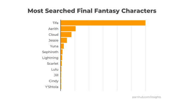 Tifa Final Fantasy di Pornhub