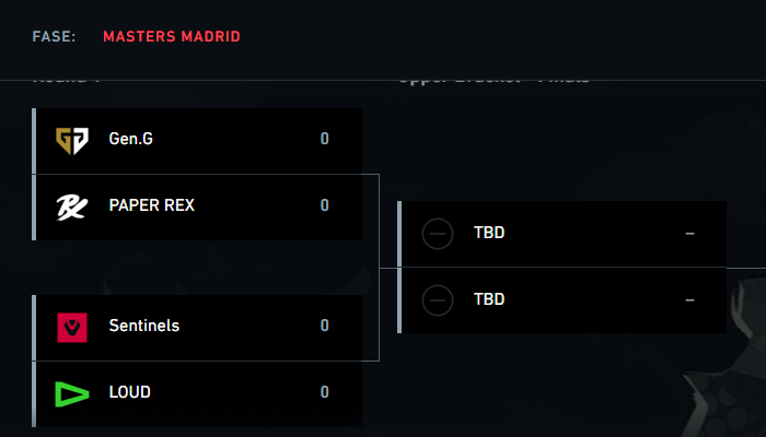Jadwal VCT 2024 Masters Madrid Playoffs