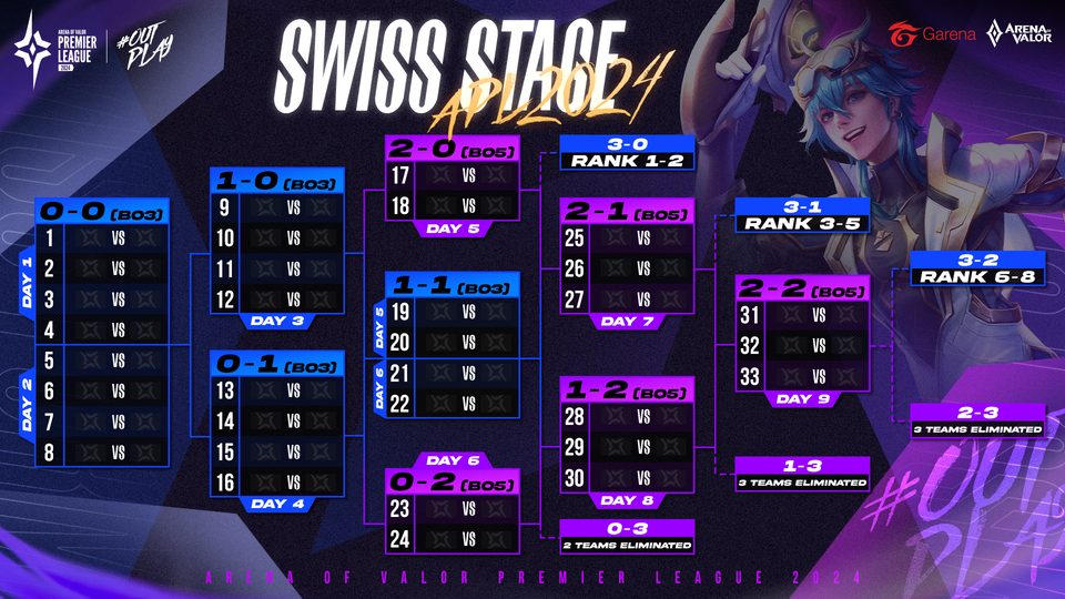 Swiss Stage APL 2024