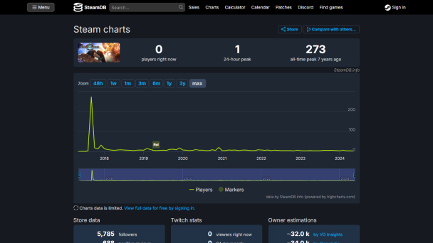 Fakta Fight of Gods - SteamDB