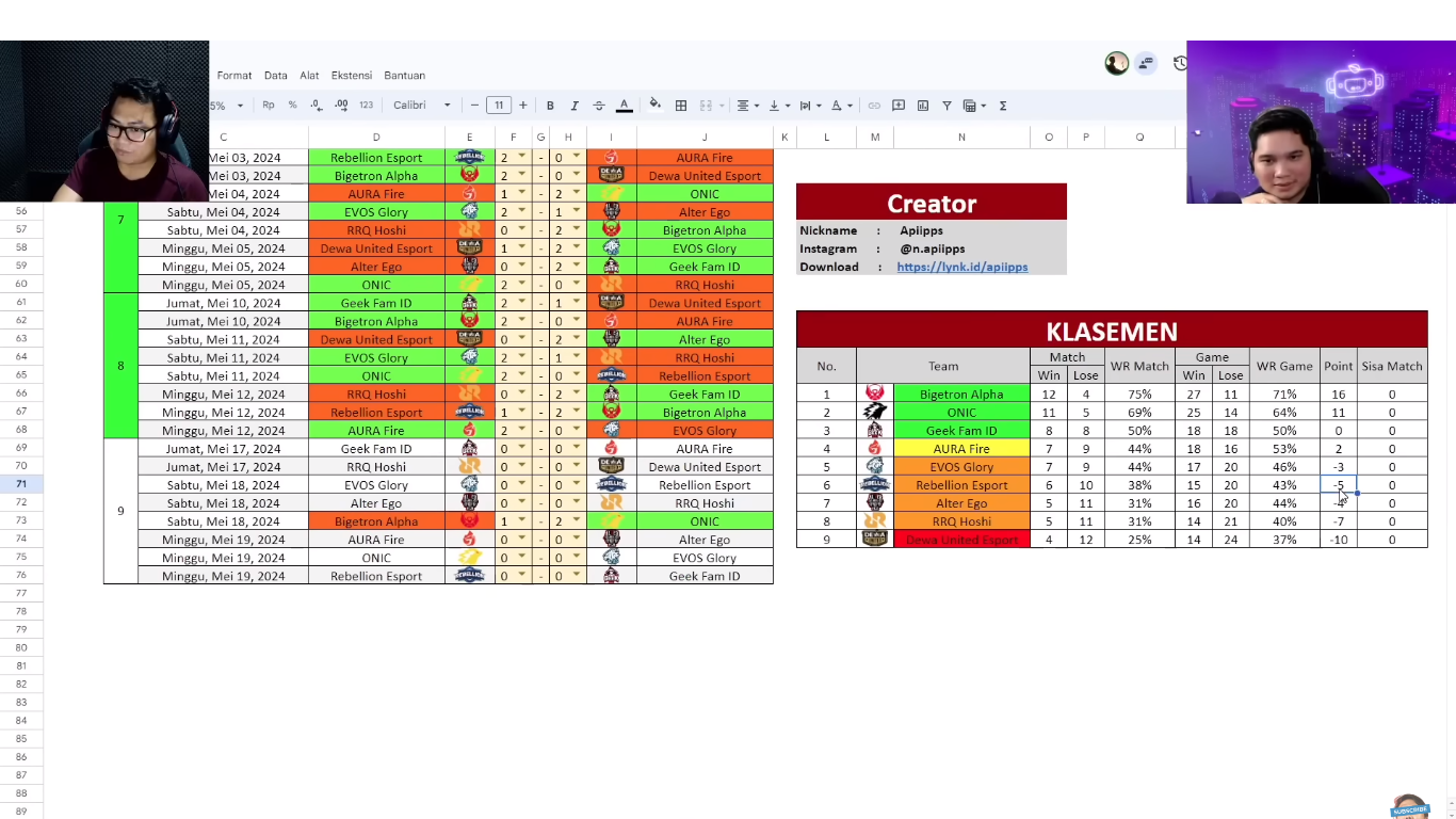 Prediksi KB Chance Playoff MPL ID S13