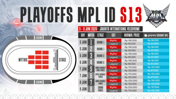 List Tiket Playoff MPL ID S13