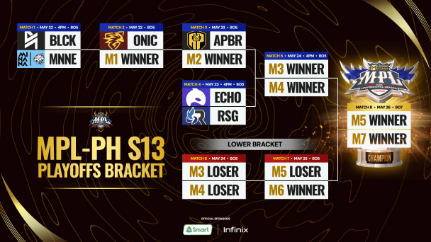 Playoff MPL PH S13