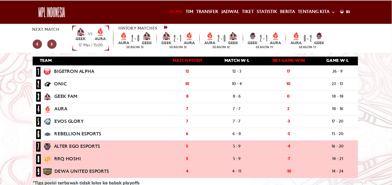 Chance Playoff MPL ID S13
