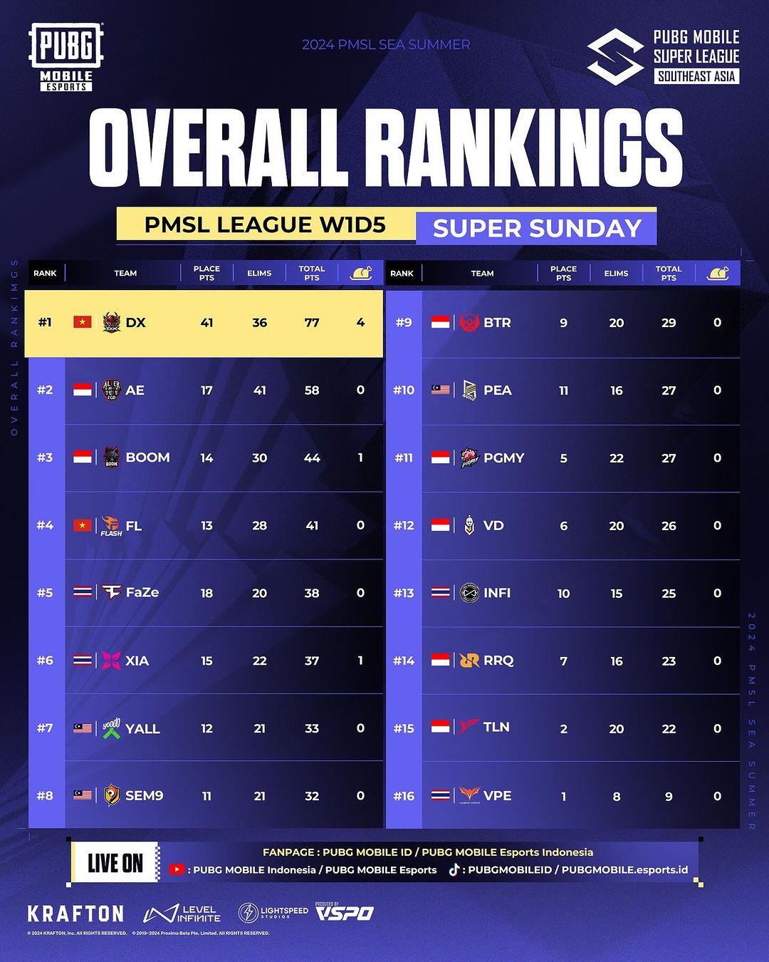 Ranking PMSL SEA Summer 2024 W1