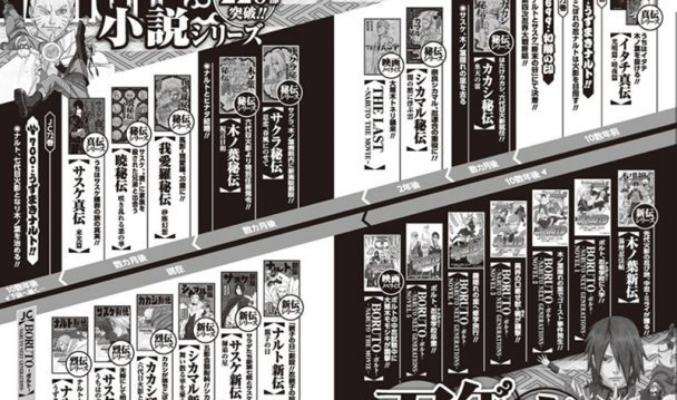 Berjumlah 31 Novel - Fakta Novel Naruto