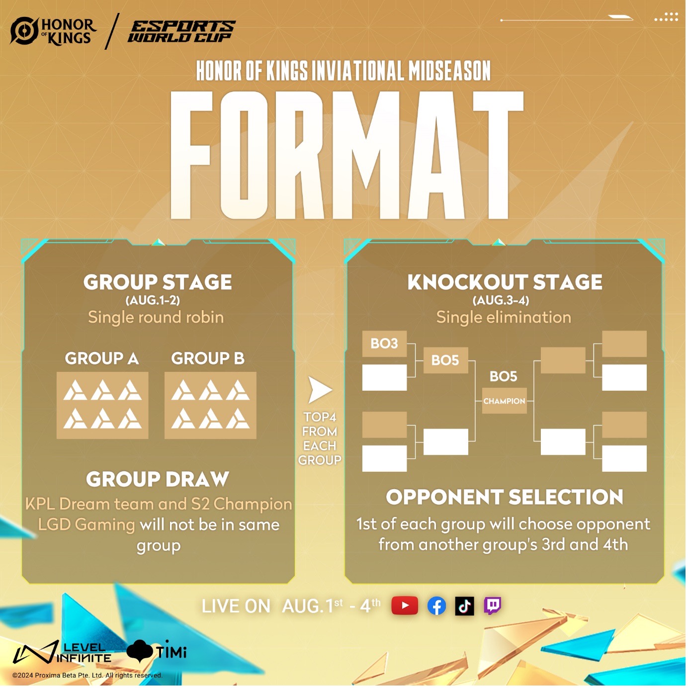 Format HoK Invitational Midseason 2024