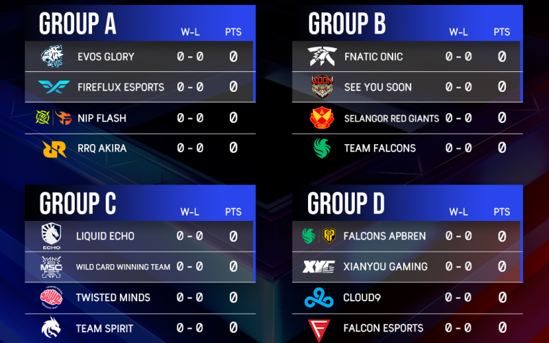 Group Stage