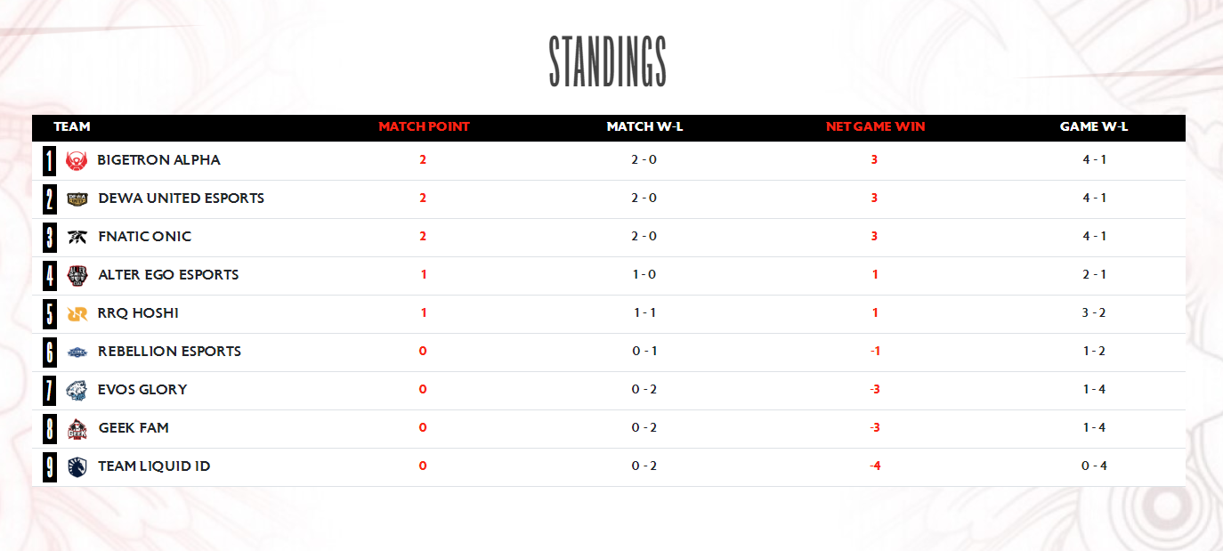 Hasil MPL ID S14 W1