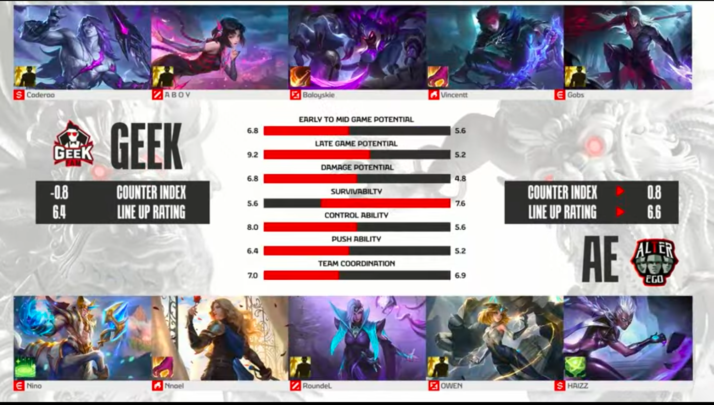 Analisis Draft Pick Coach Rekt di Week 1