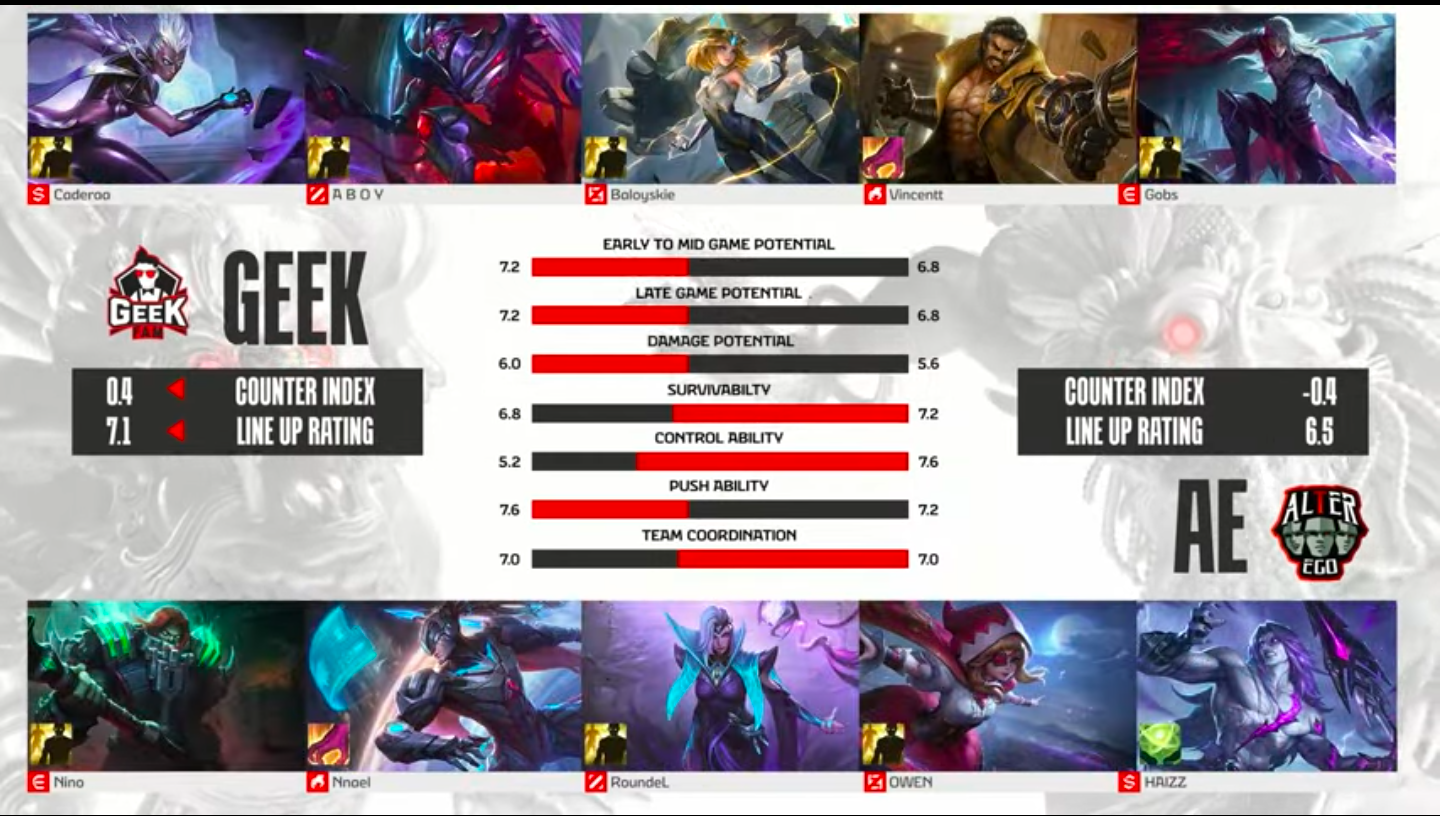 Analisis Draft Pick Coach Rekt di Week 1