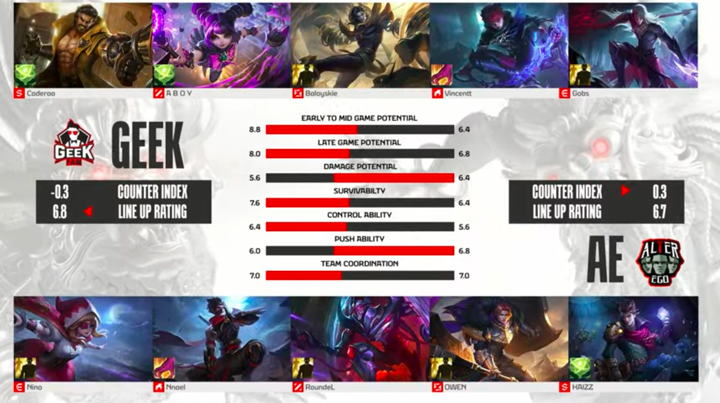 Analisis Draft Coach Rekt di Week 1
