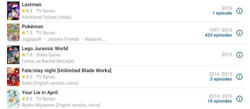 Daftar List Film Rachael Lillis termasuk Pokémon