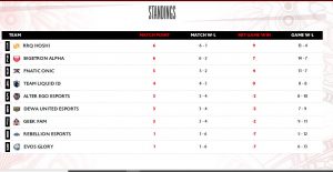 MPL ID S14 telah memasuki minggu kelima. Simak jadwal MPL ID minggu ini selengkapnya.